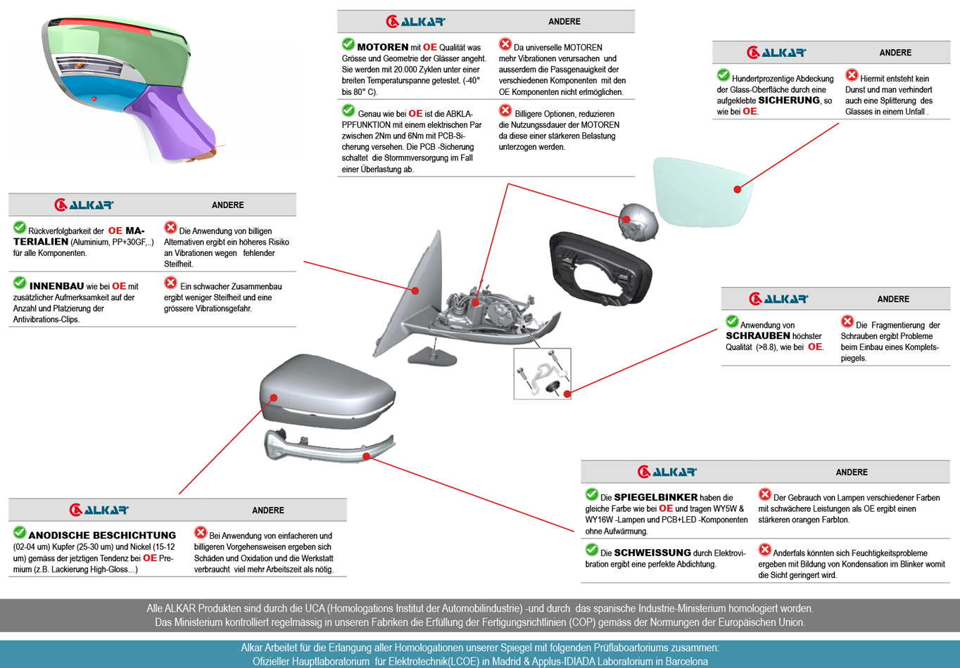 CALIDAD ALKAR RETROVISORES