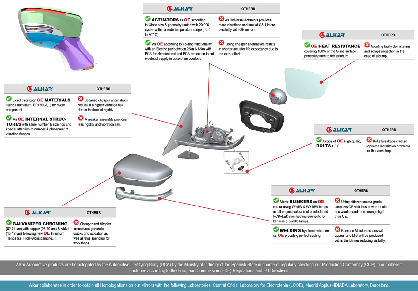 CALIDAD ALKAR RETROVISORES