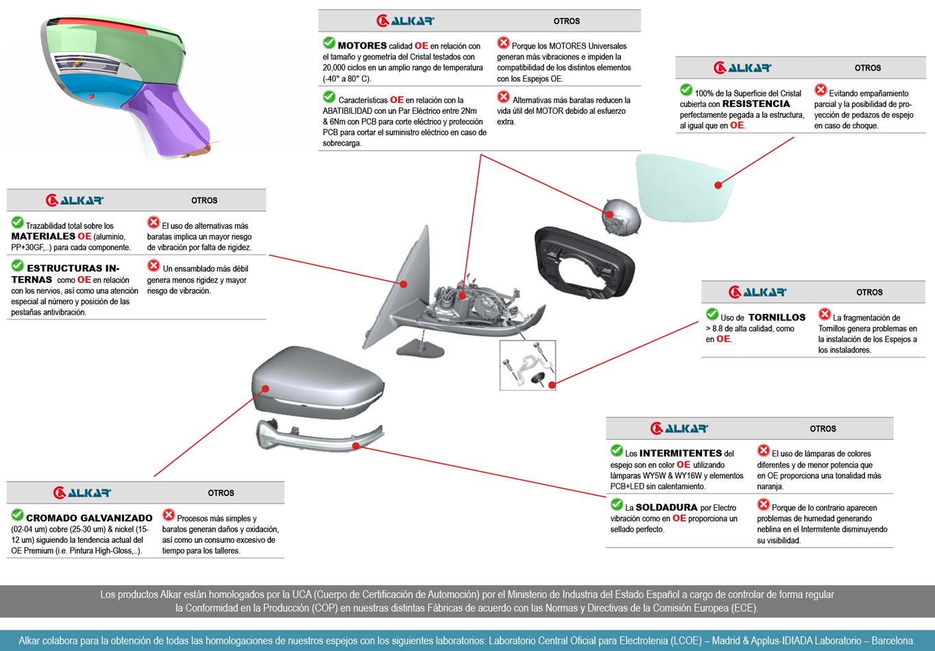 CALIDAD ALKAR RETROVISORES