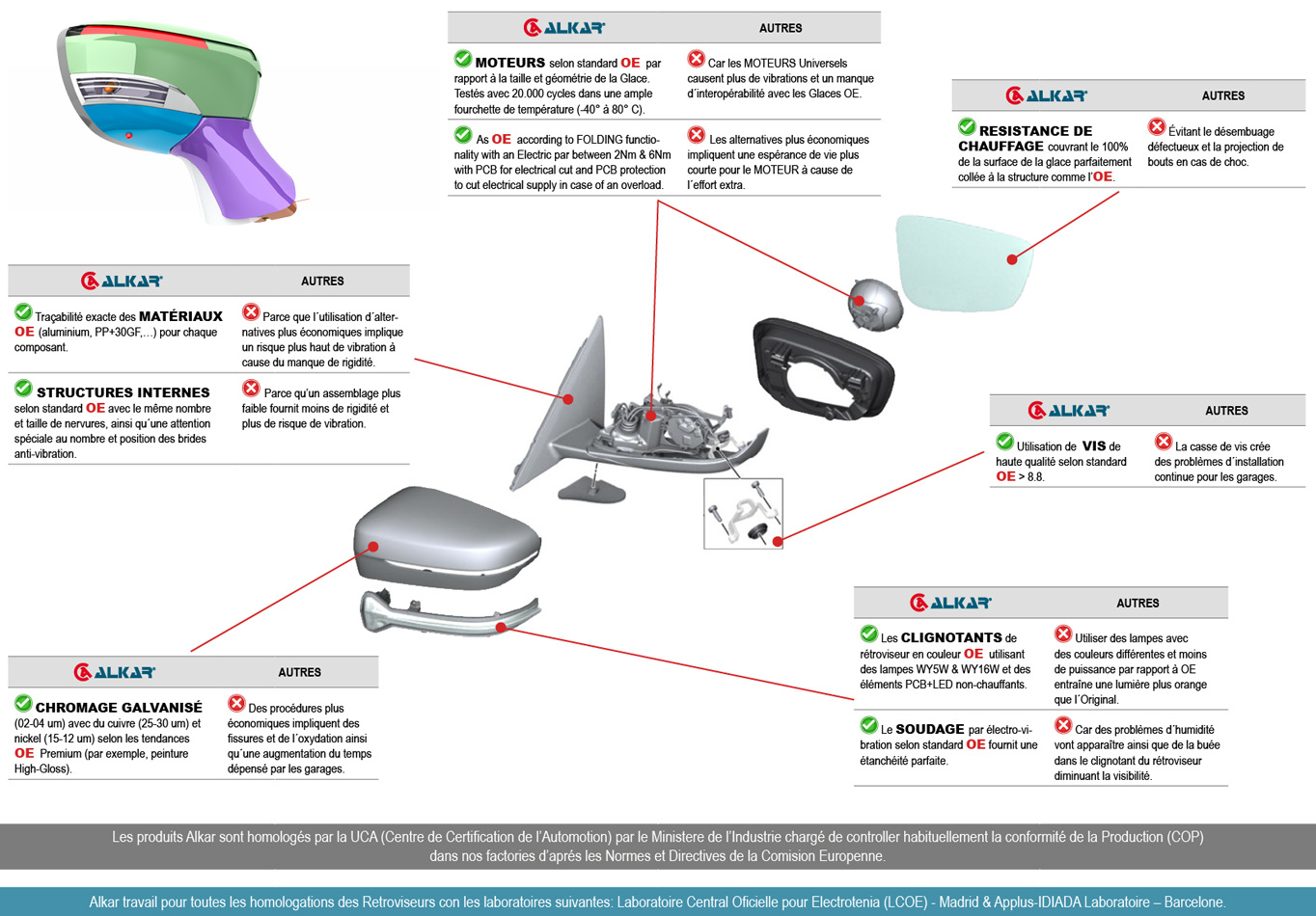 CALIDAD ALKAR RETROVISORES